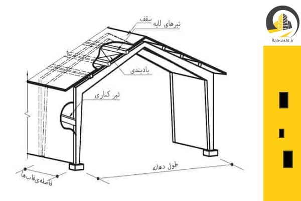ابعاد استاندارد سوله