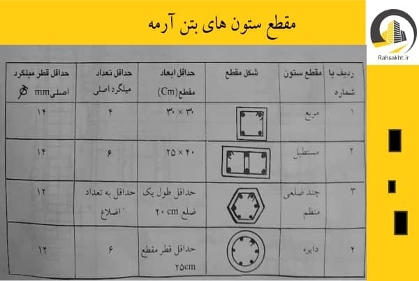 مقطع ستون های بتن آرمه