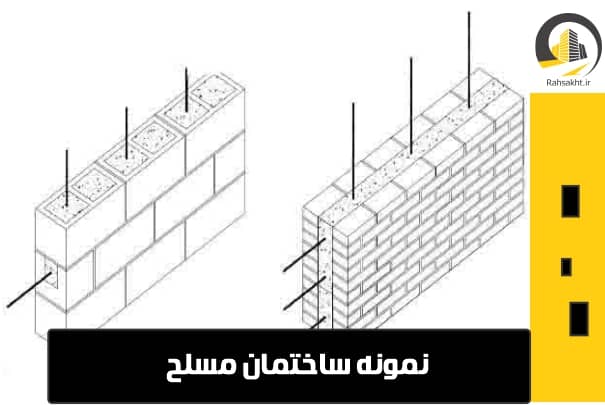 میلگرد کلاف مشهد