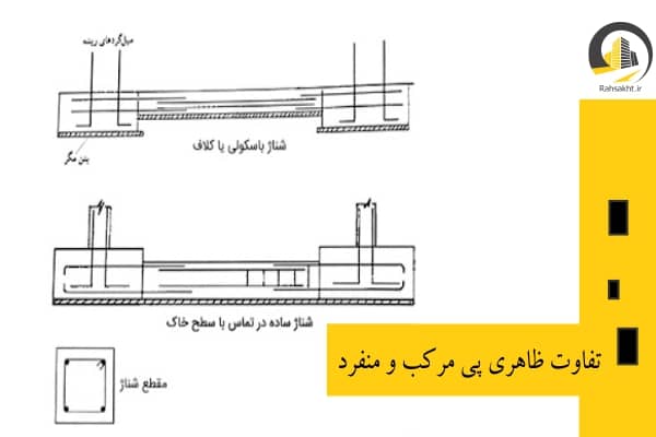 تفاوت بین پی مرکب و منفرد