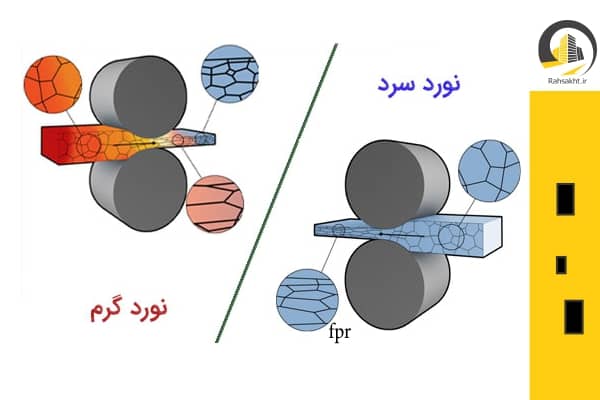 مقایسه نورد گرم و سرد