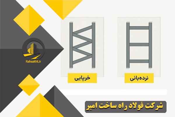 انواع میلگرد بستر