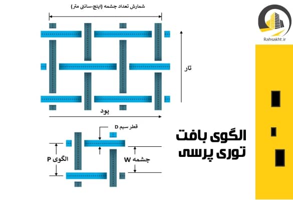 تولیدی توری پرسی 