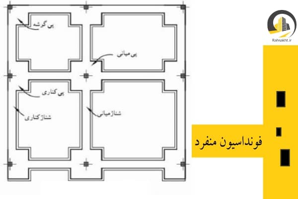 فونداسیون منفرد