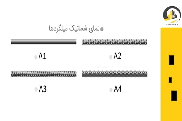 انواع میلگرد