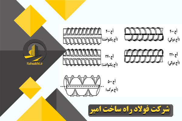 قیمت میلگرد